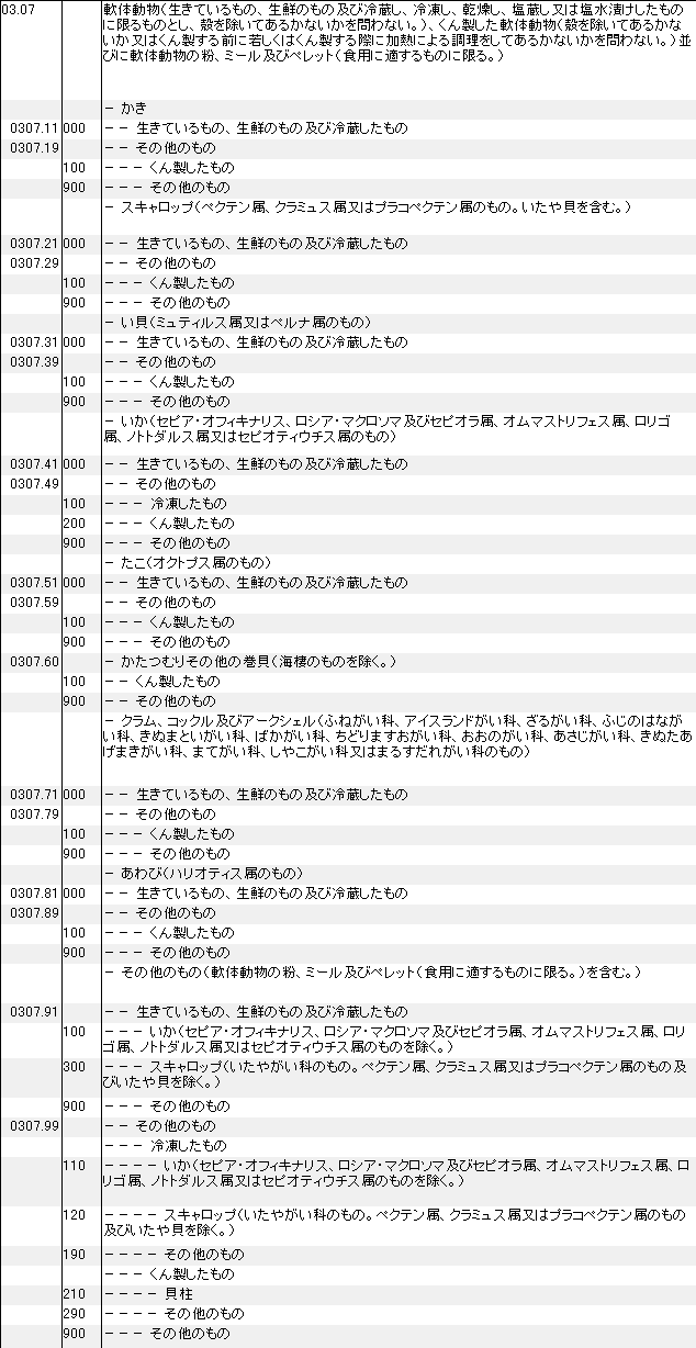 0307 軟体動物 イカ タコ 貝 牡蠣 Hsコードの一覧表